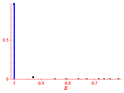 Strength function